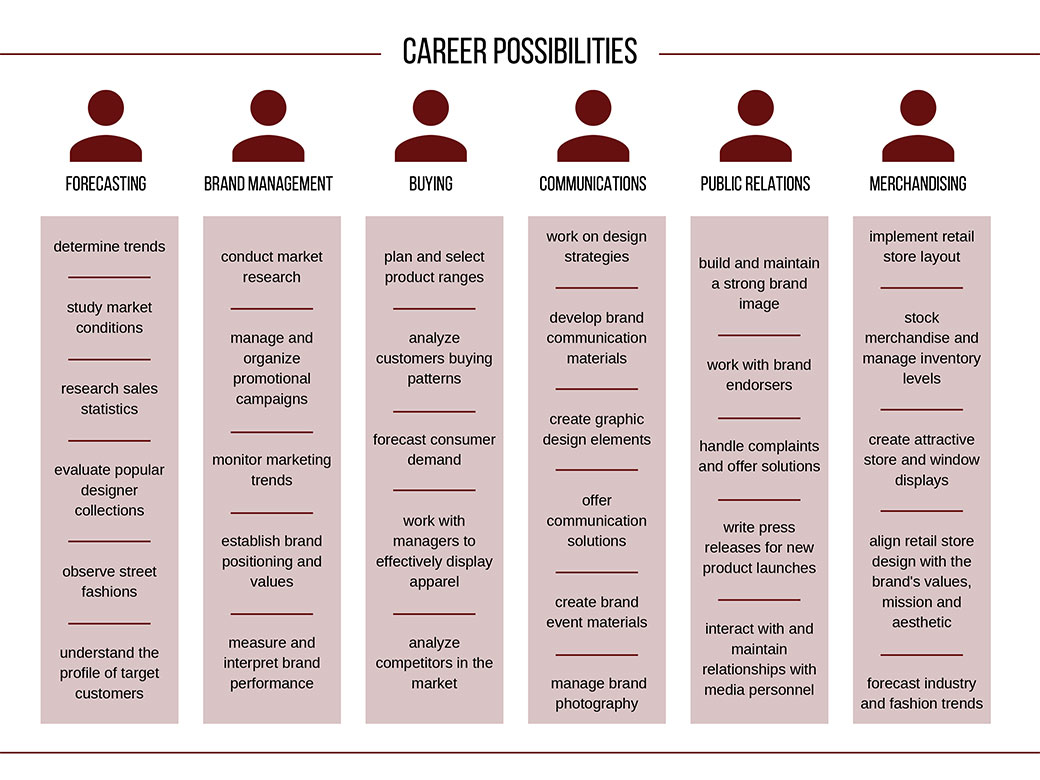 Career Options KPU.ca Kwantlen Polytechnic University